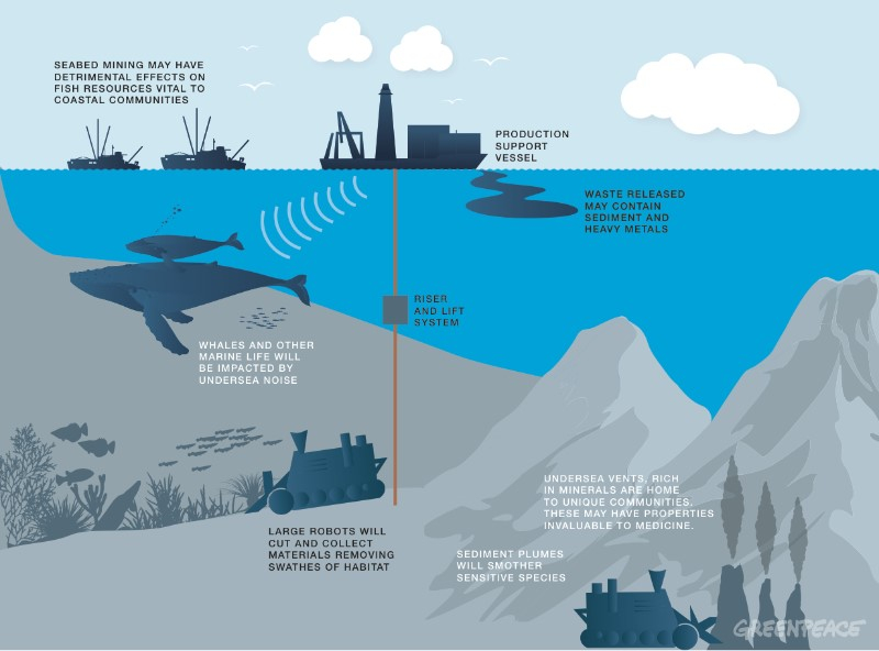 dredging mining environmental impacts